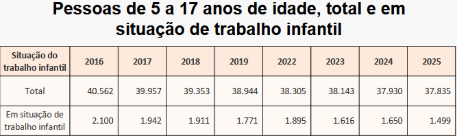 N&uacute;meros por mil pessoas